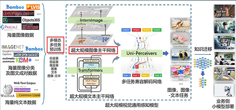 LLM驱动的多模态视觉大模型入门精通，监督学习到跨模态对齐的技术演进与应用实践课程